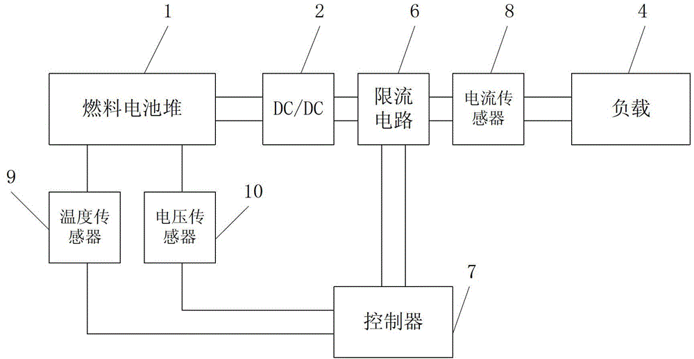 Output control system for fuel battery emergency electric power source startup and control method