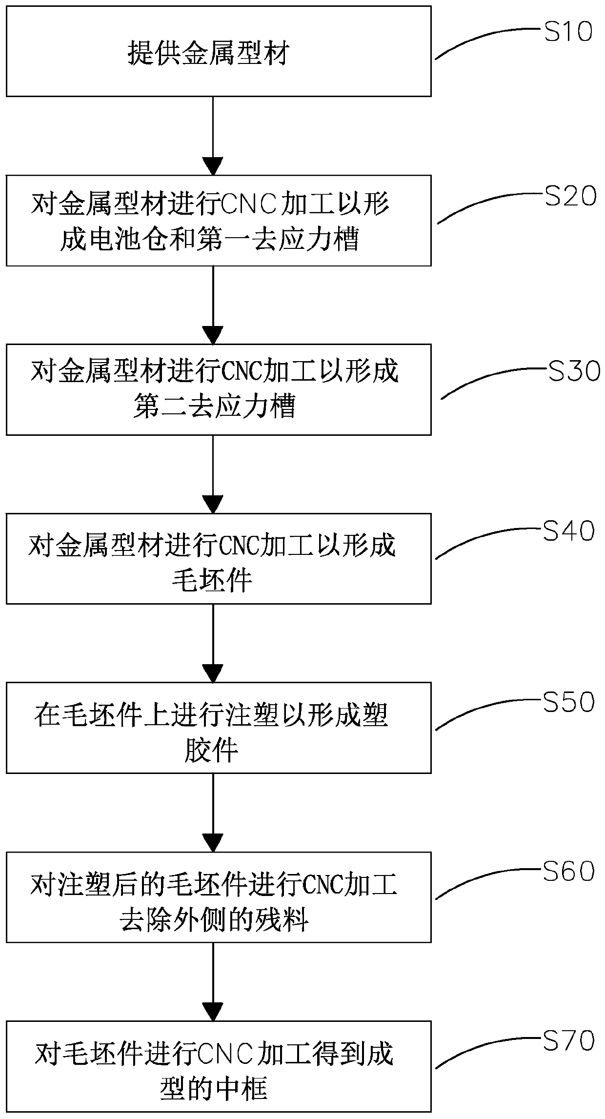 Middle frame manufacturing method, middle frame and electronic equipment