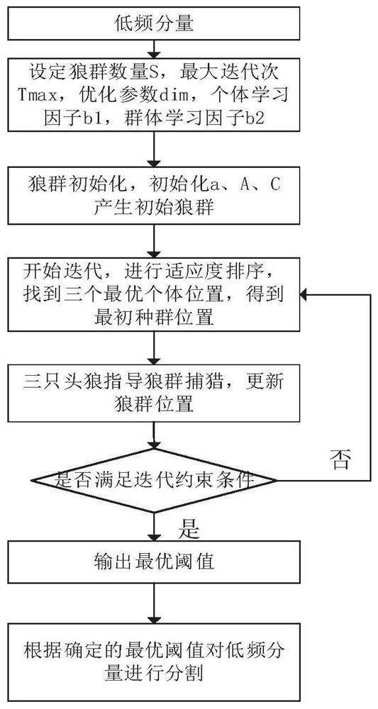 Power equipment infrared image enhancement method based on NSCT domain