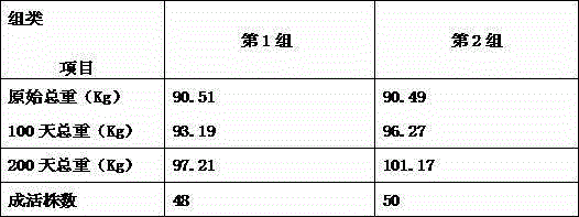 Culture soil for cactuses and preparation method of culture soil
