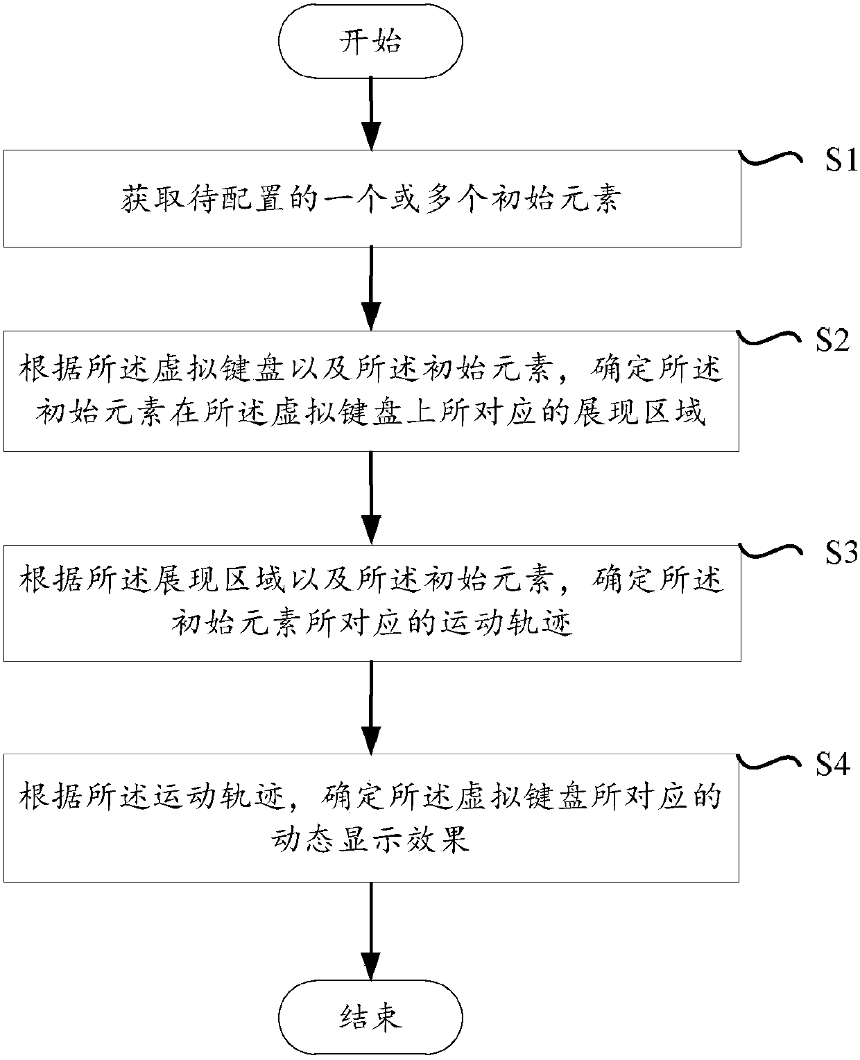 Method and device for configuring dynamic display effect of virtual keyboard