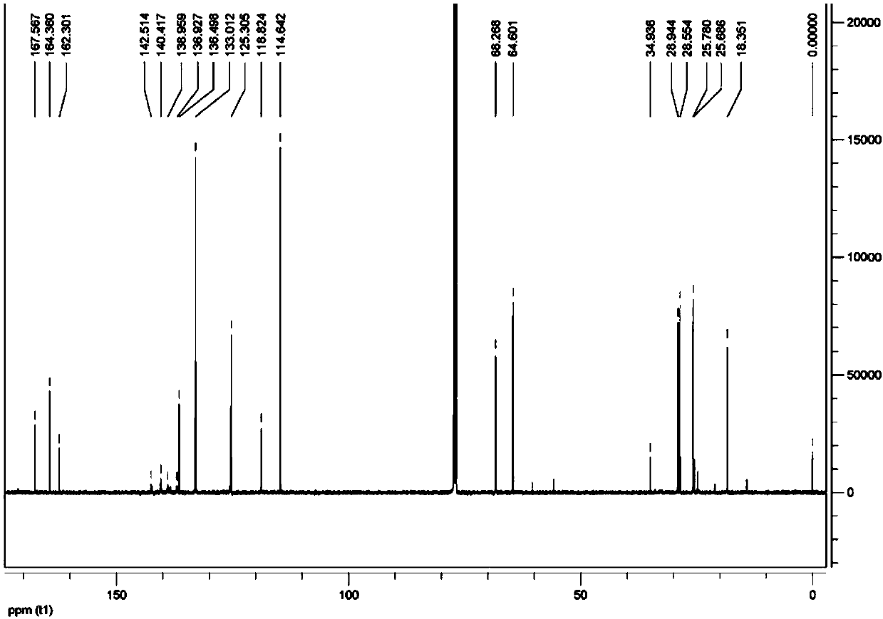 Reactive liquid crystal monomer compound, preparation method and application