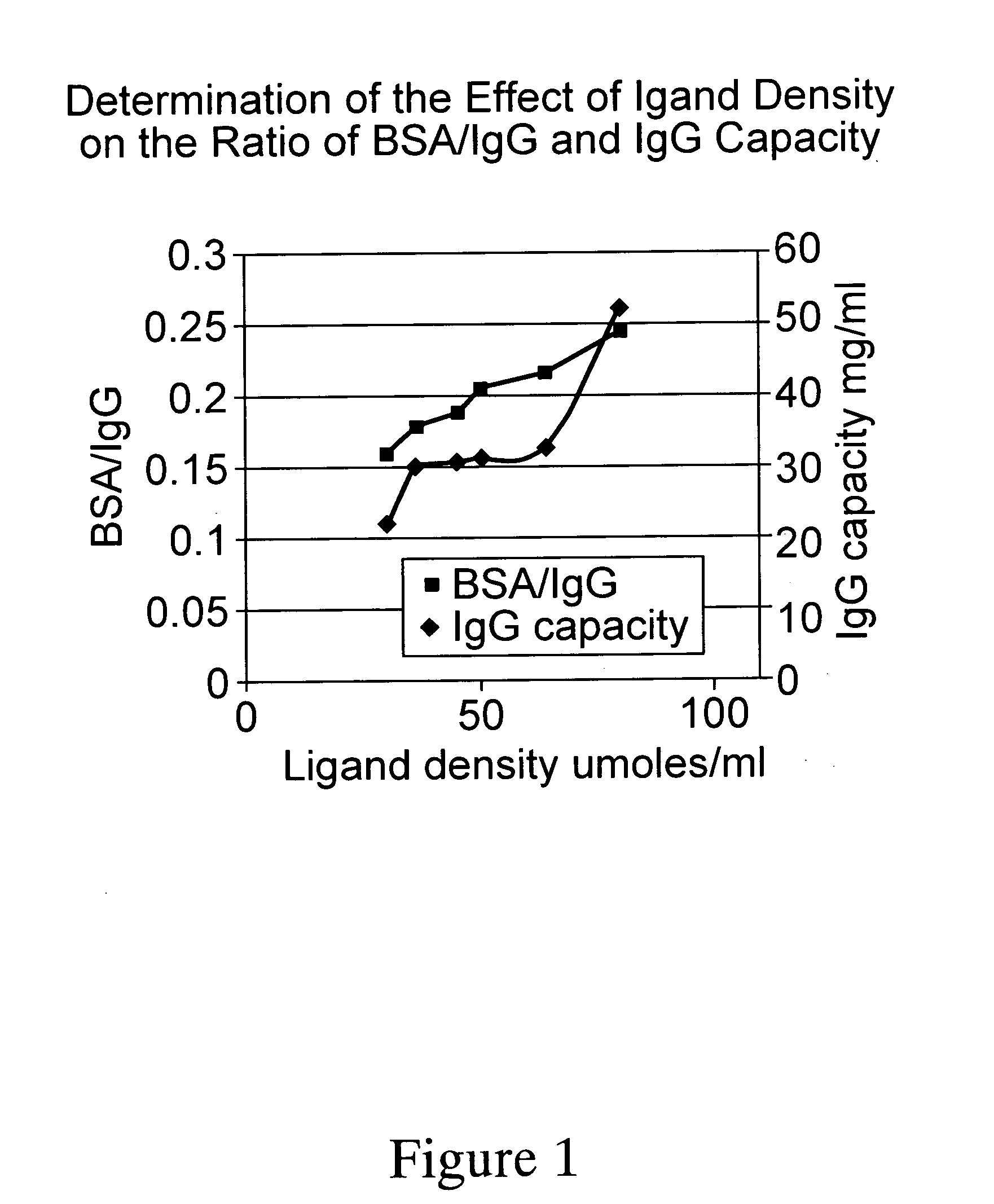 Immobilised affinity medium and its use in separation
