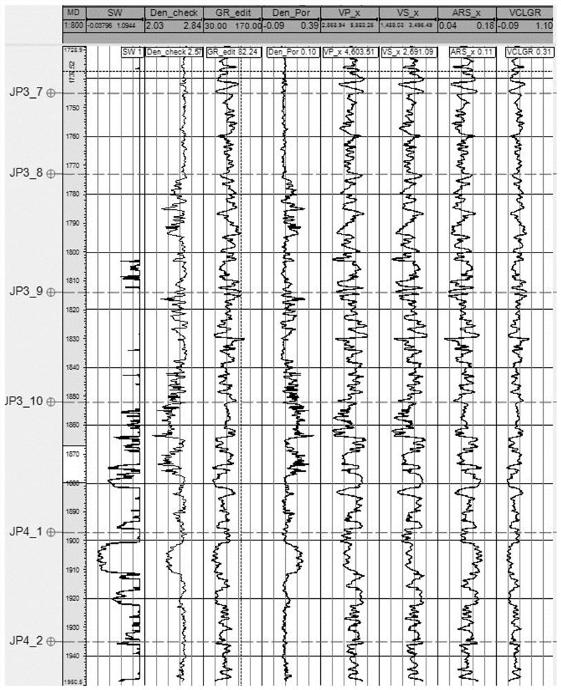 Method and system for improving logging shear wave velocity prediction precision