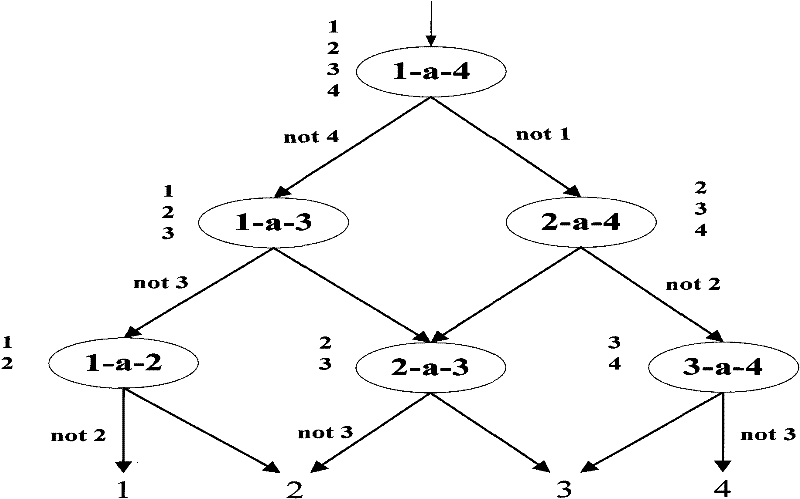 On-line transformer fault diagnosis method based on SVM and DGA