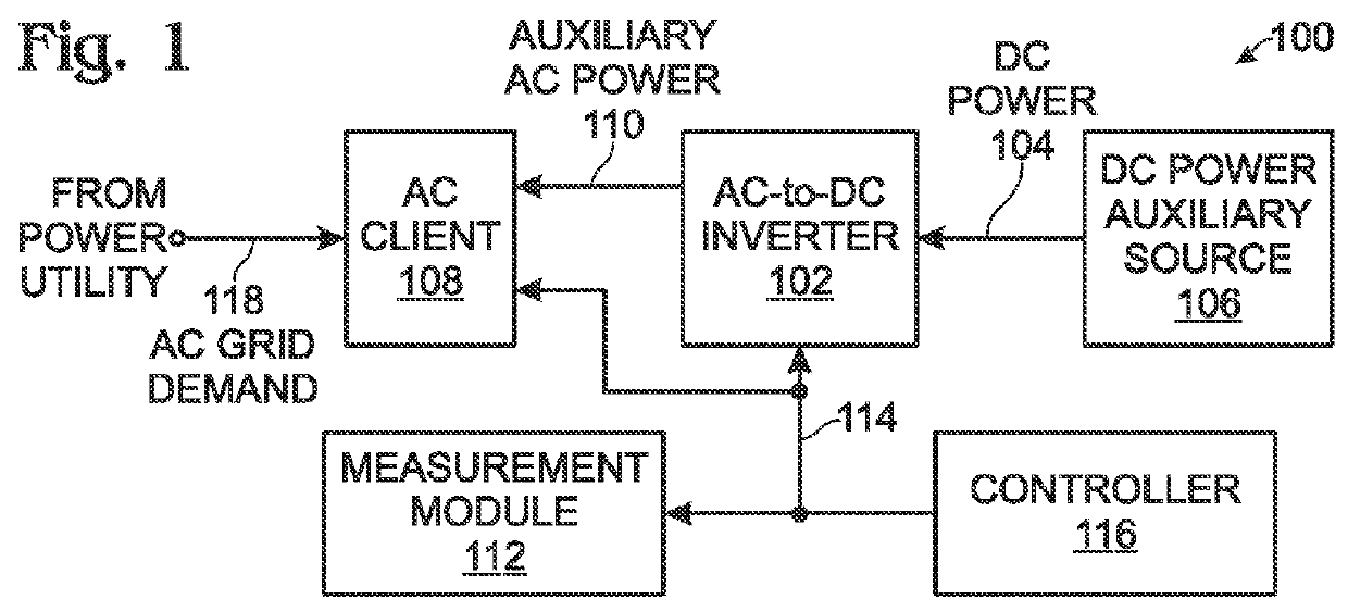 System and Method for Managing AC Power Using Auxiliary DC-to-AC Inversion