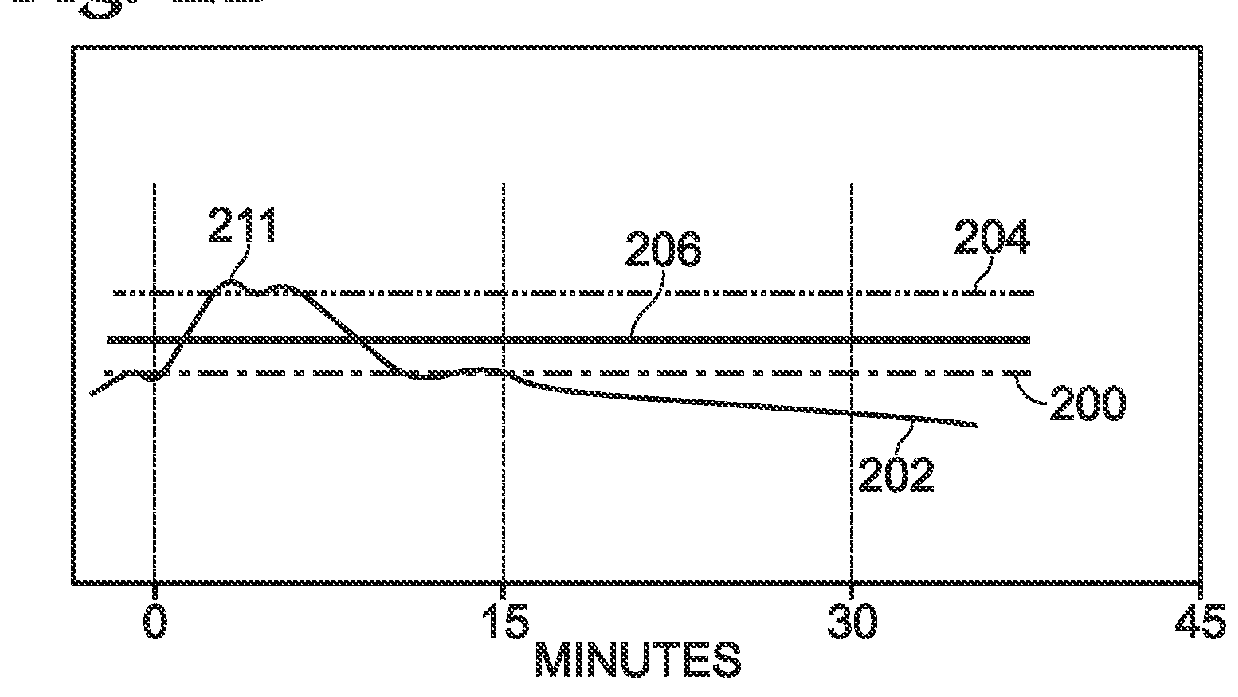 System and Method for Managing AC Power Using Auxiliary DC-to-AC Inversion