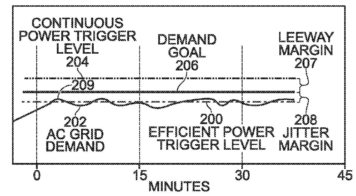 System and Method for Managing AC Power Using Auxiliary DC-to-AC Inversion