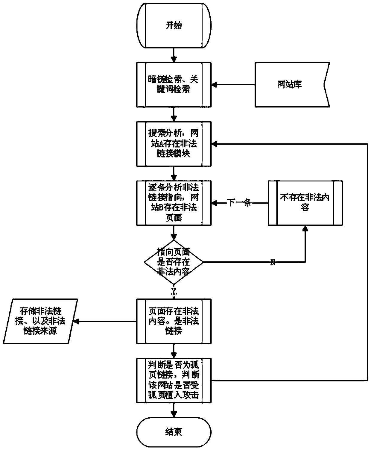 A Detection Method of Orphan Page Insertion Attack Based on Internet Cross Search