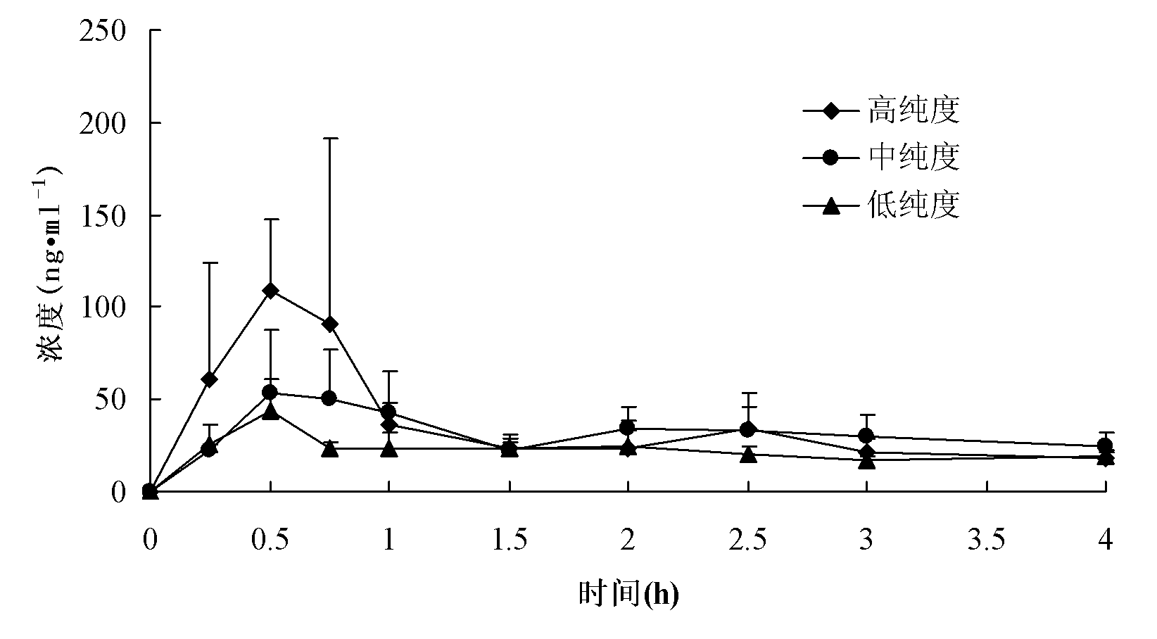 Extract containing evodiamine (EVO) and rutaecarpin (RUT) and preparation method and application thereof