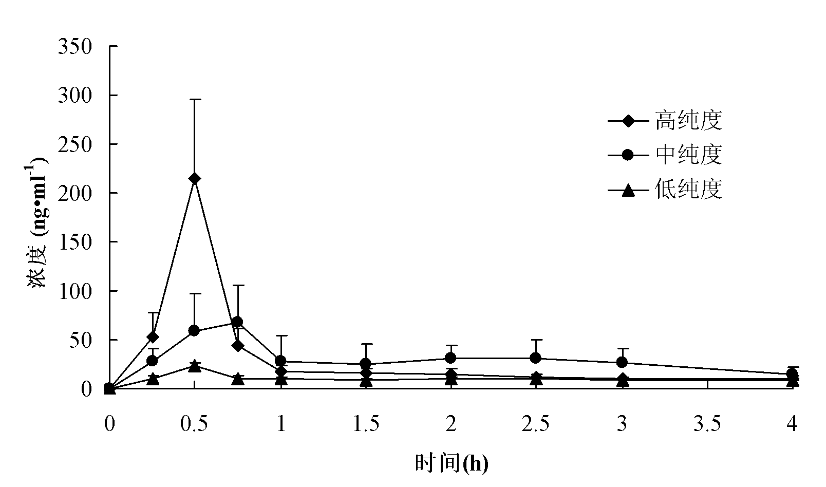 Extract containing evodiamine (EVO) and rutaecarpin (RUT) and preparation method and application thereof