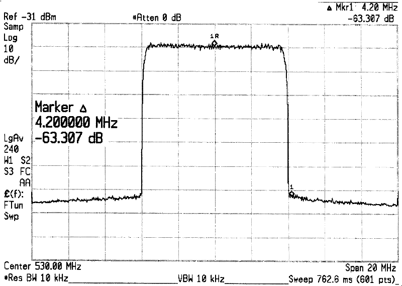 Adaptive Balance System of Iq Amplitude in Direct Conversion Modulation