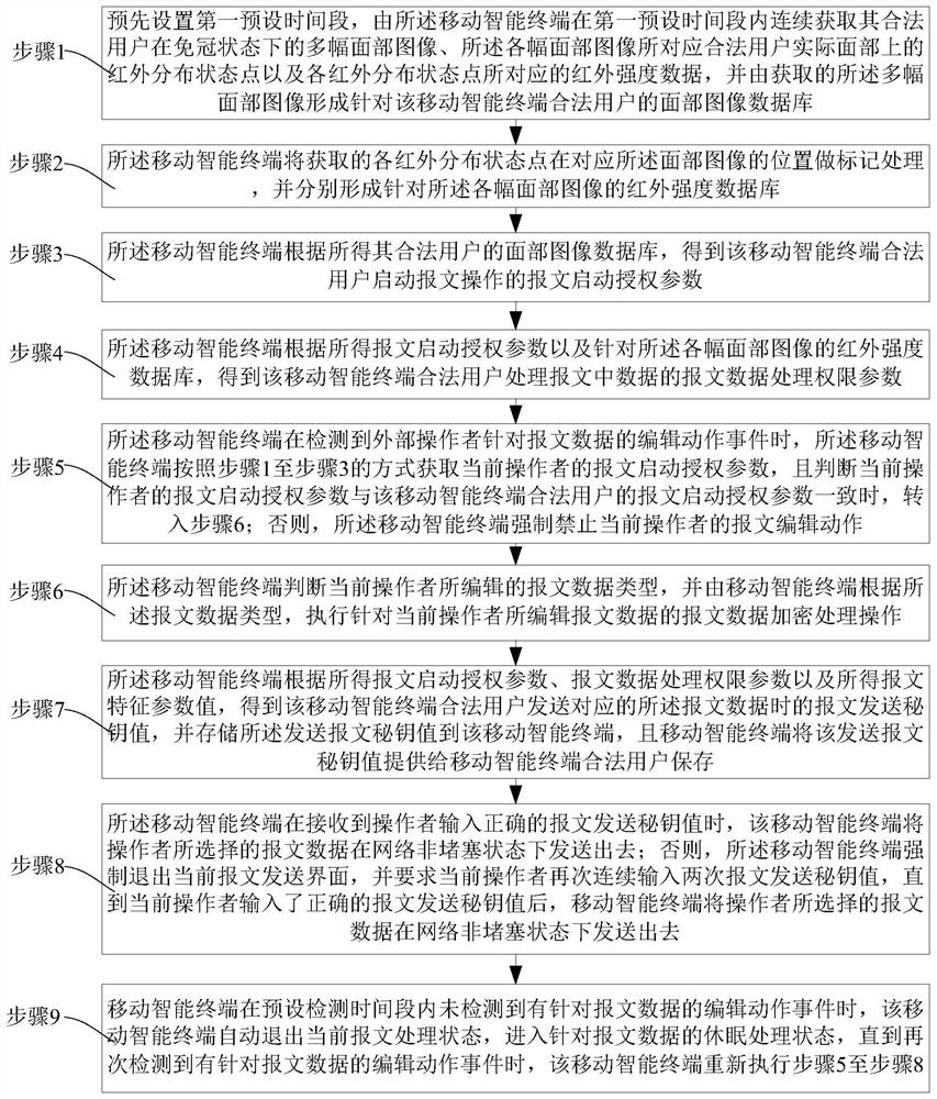 A mobile intelligent terminal message processing method