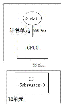 Server node architecture design method for separated type high-capacity memory