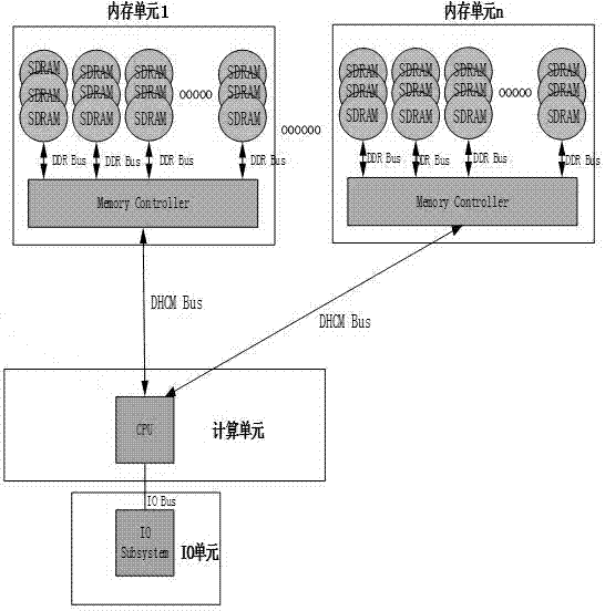Server node architecture design method for separated type high-capacity memory