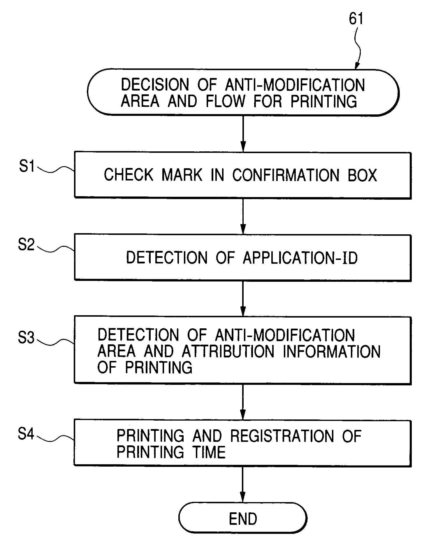 Application system with function for preventing modification