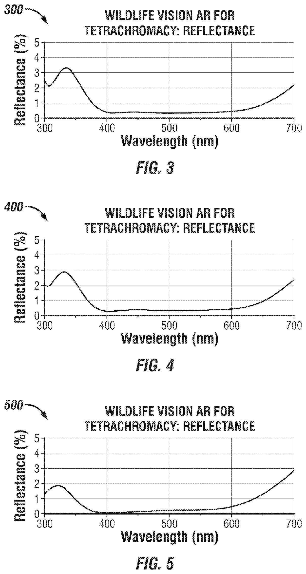 Method for treating a lens to reduce light reflections for animals and devices that view through the ultra violet light spectrum