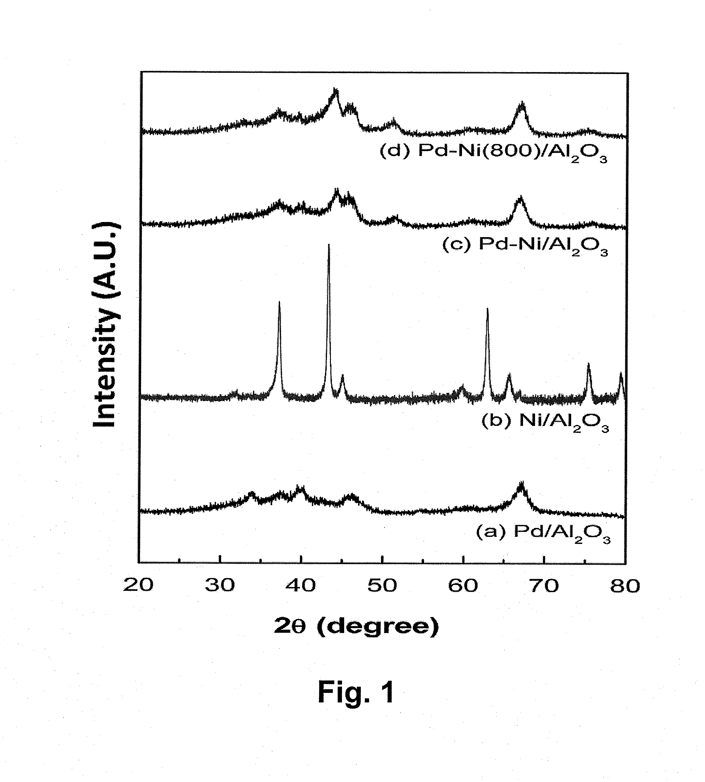 Method of preparing multicomponent metal-hybrid nanocomposite using co-gasification, and multicomponent metal-hybrid nanocomposite prepared thereby