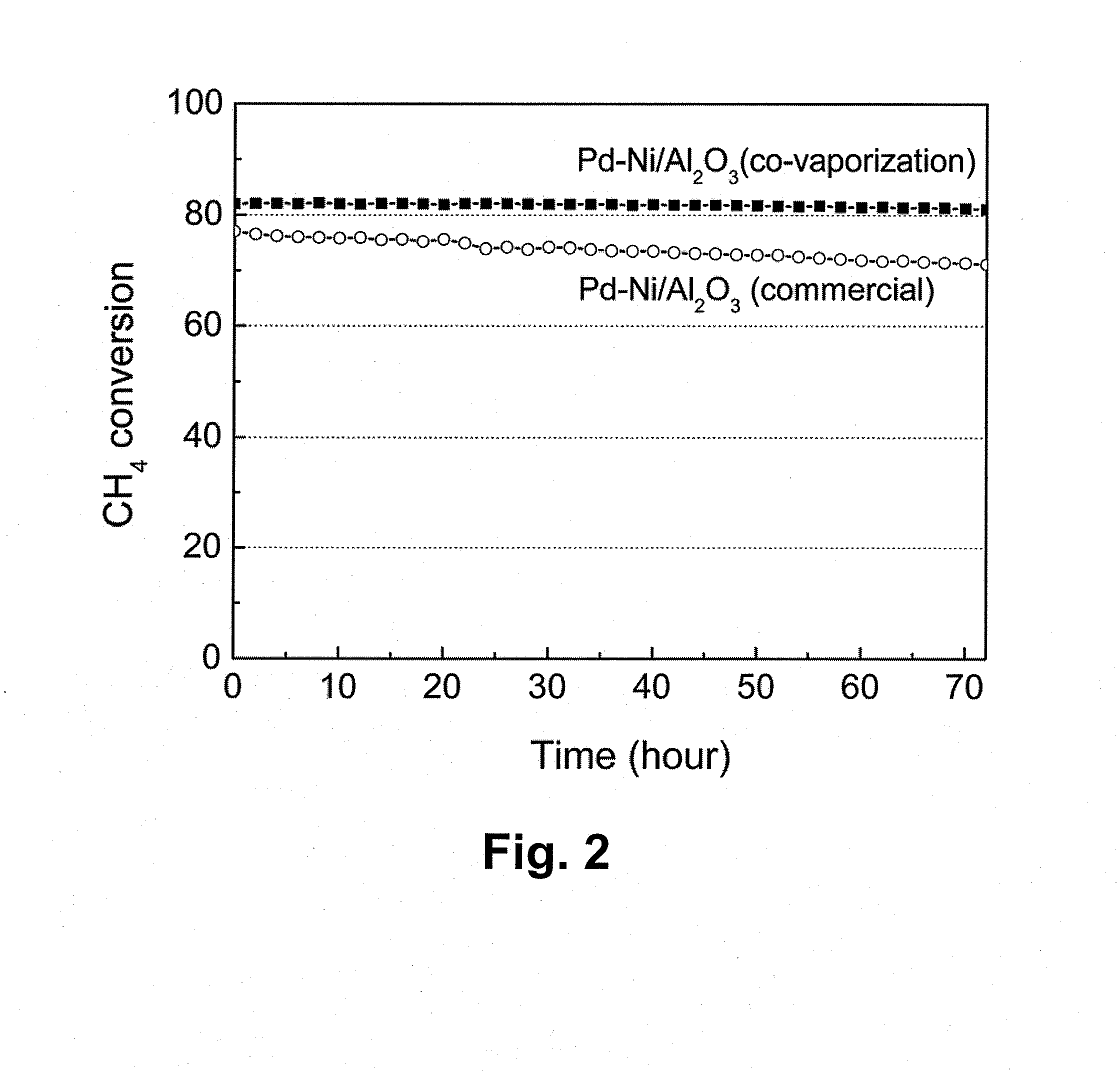 Method of preparing multicomponent metal-hybrid nanocomposite using co-gasification, and multicomponent metal-hybrid nanocomposite prepared thereby