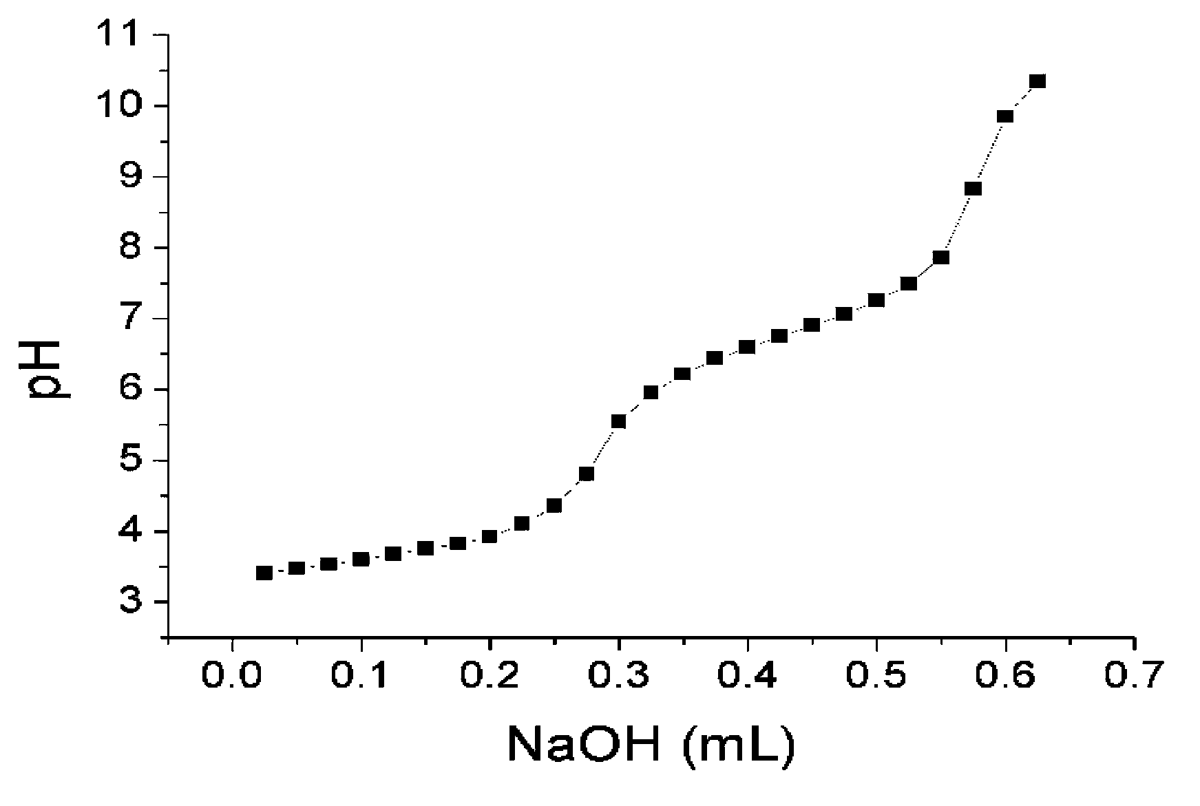 Polyurethane block copolymer, preparation method thereof and preparation method of polyurethane block copolymer nano hydrogel