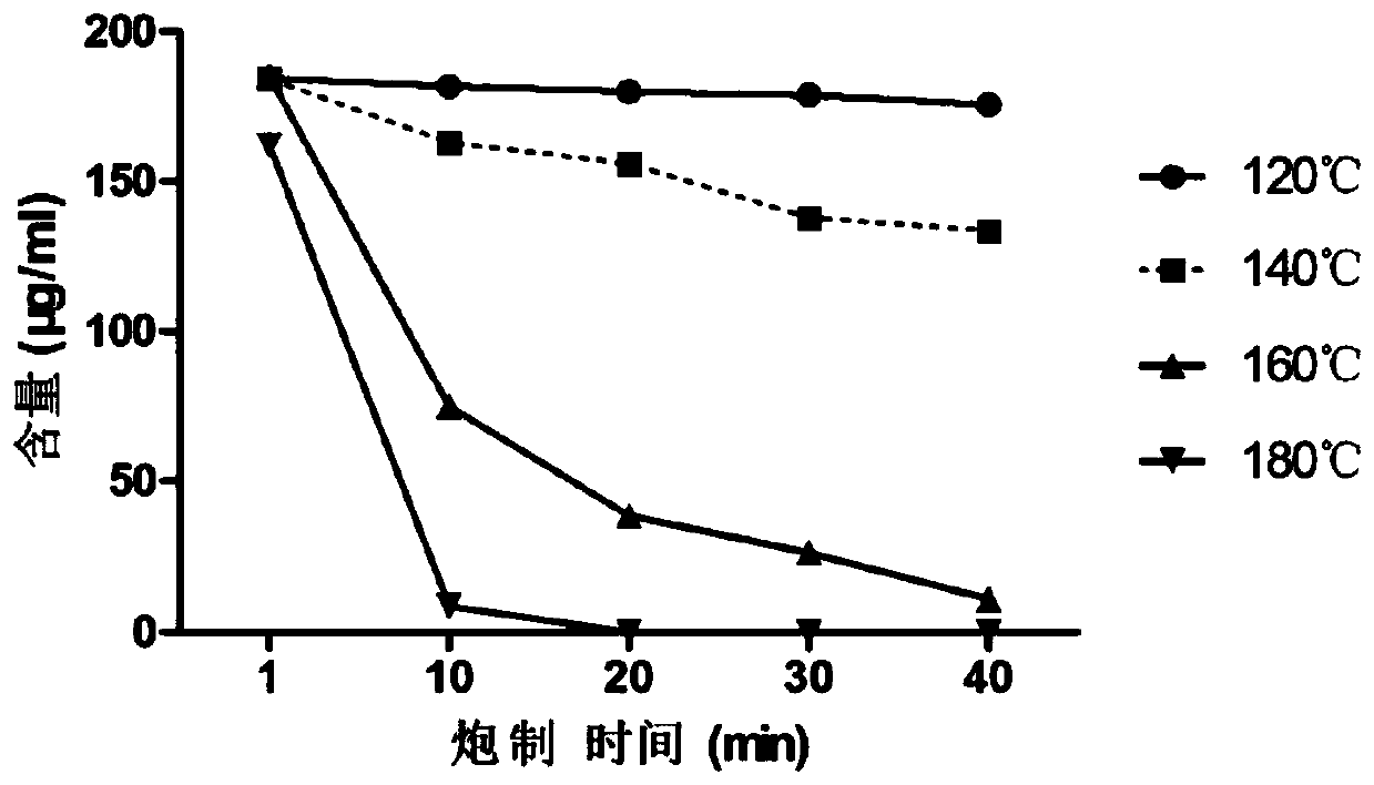 Indaconitone sand fried product, preparation method and application thereof