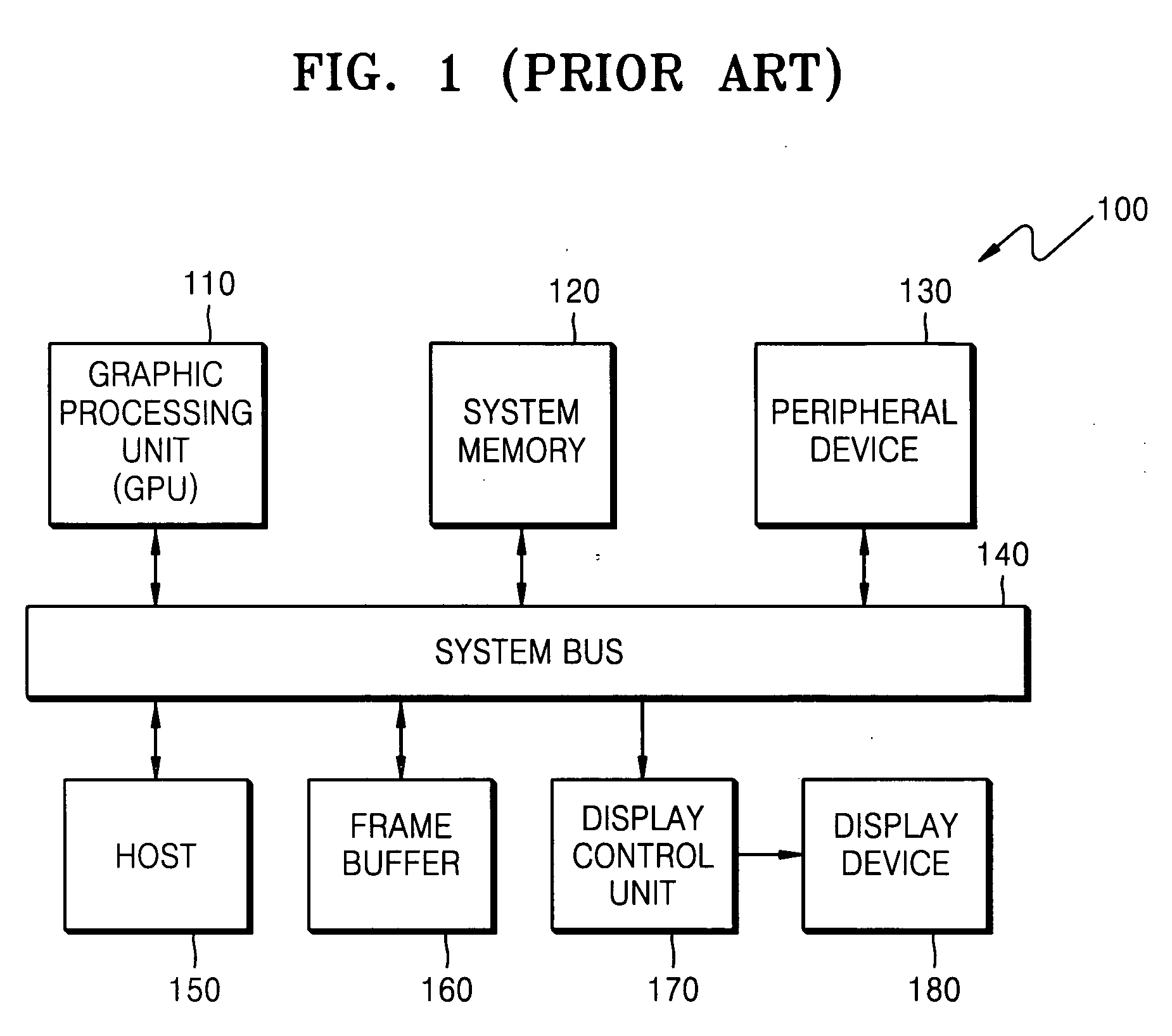 Data processing systems and methods of operating the same in which memory blocks are selectively activated in fetching program instructions