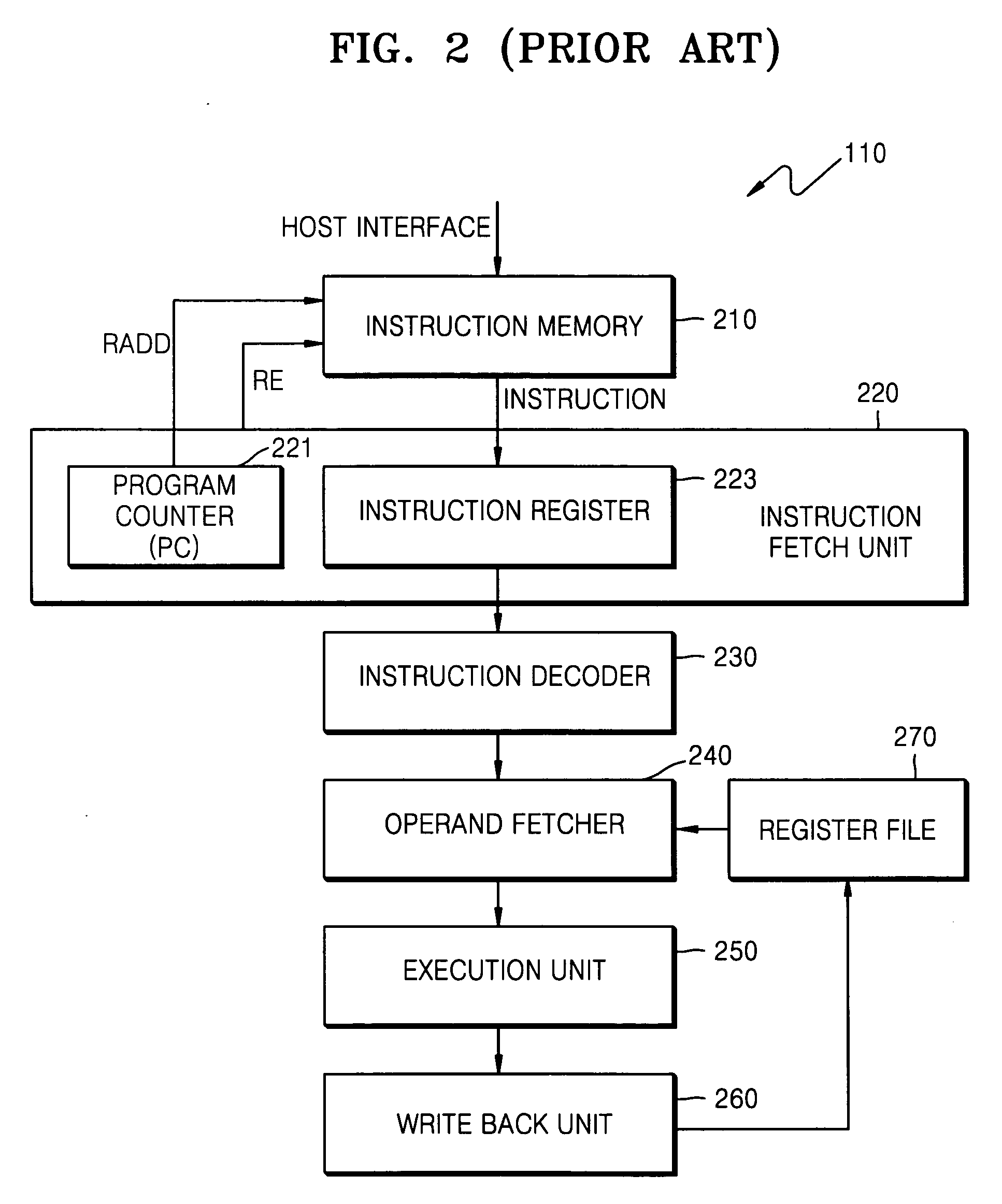 Data processing systems and methods of operating the same in which memory blocks are selectively activated in fetching program instructions