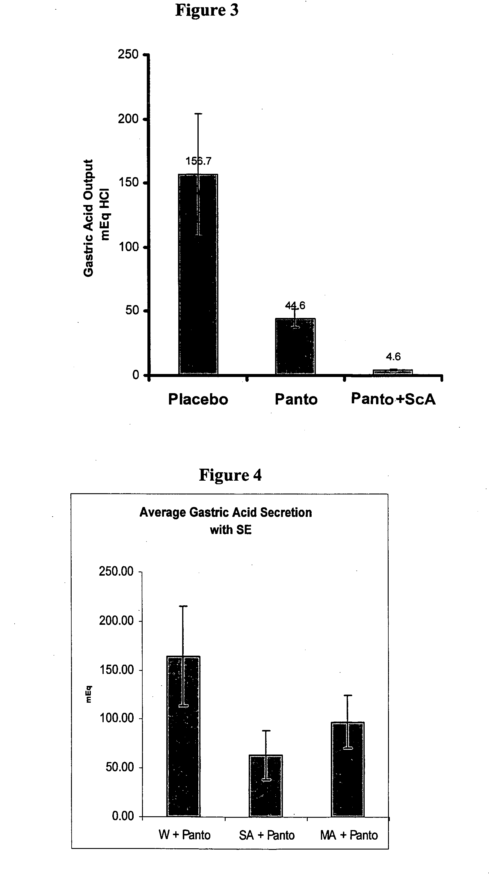 Compositions and methods for inhibiting gastric acid secretion