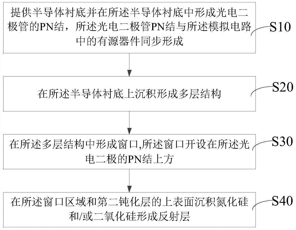 Method for manufacturing photodiode, photodiode and optical inductor