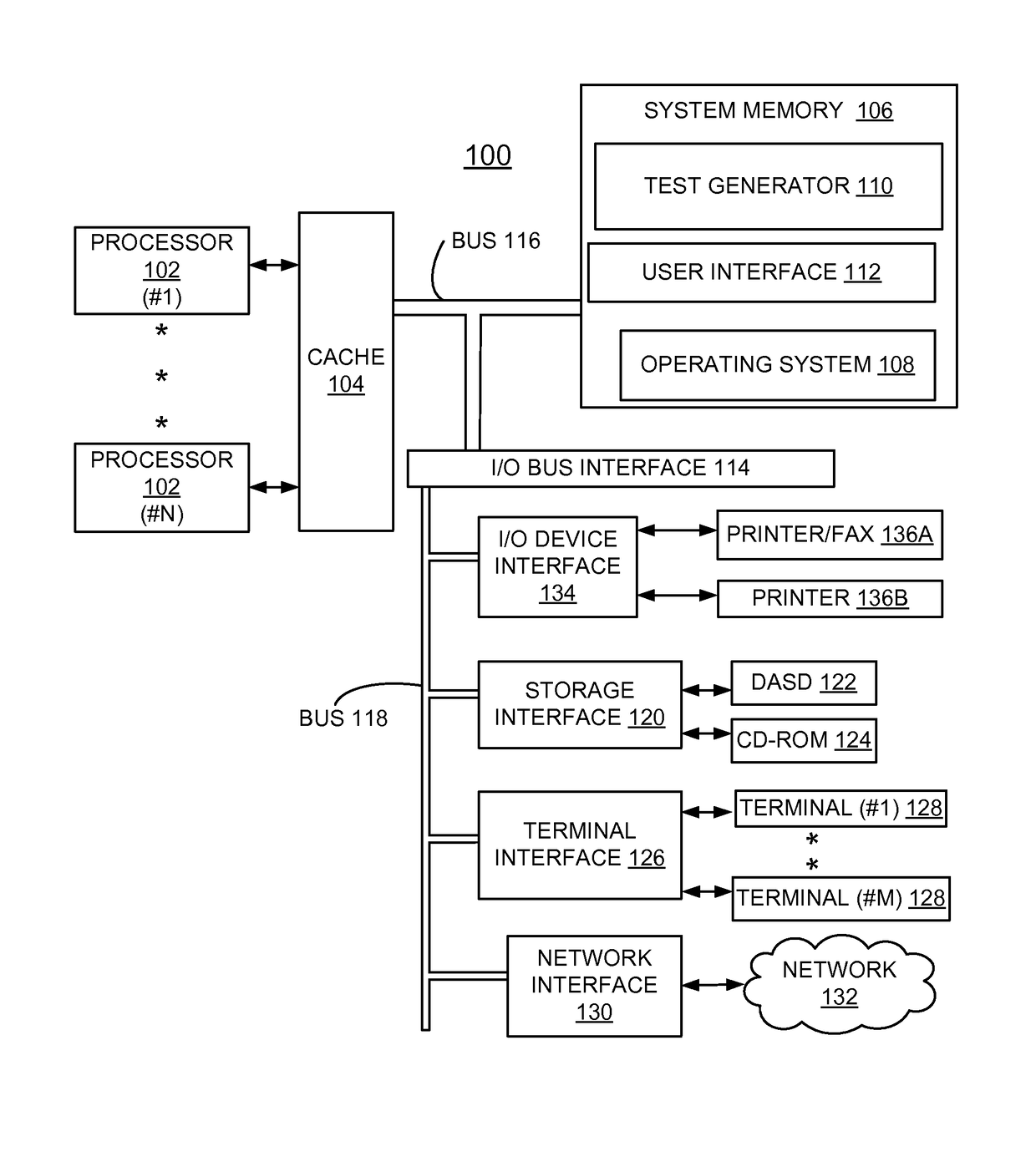 Implementing processor functional verification by generating and running constrained random irritator tests for multiple processor system and processor core with multiple threads