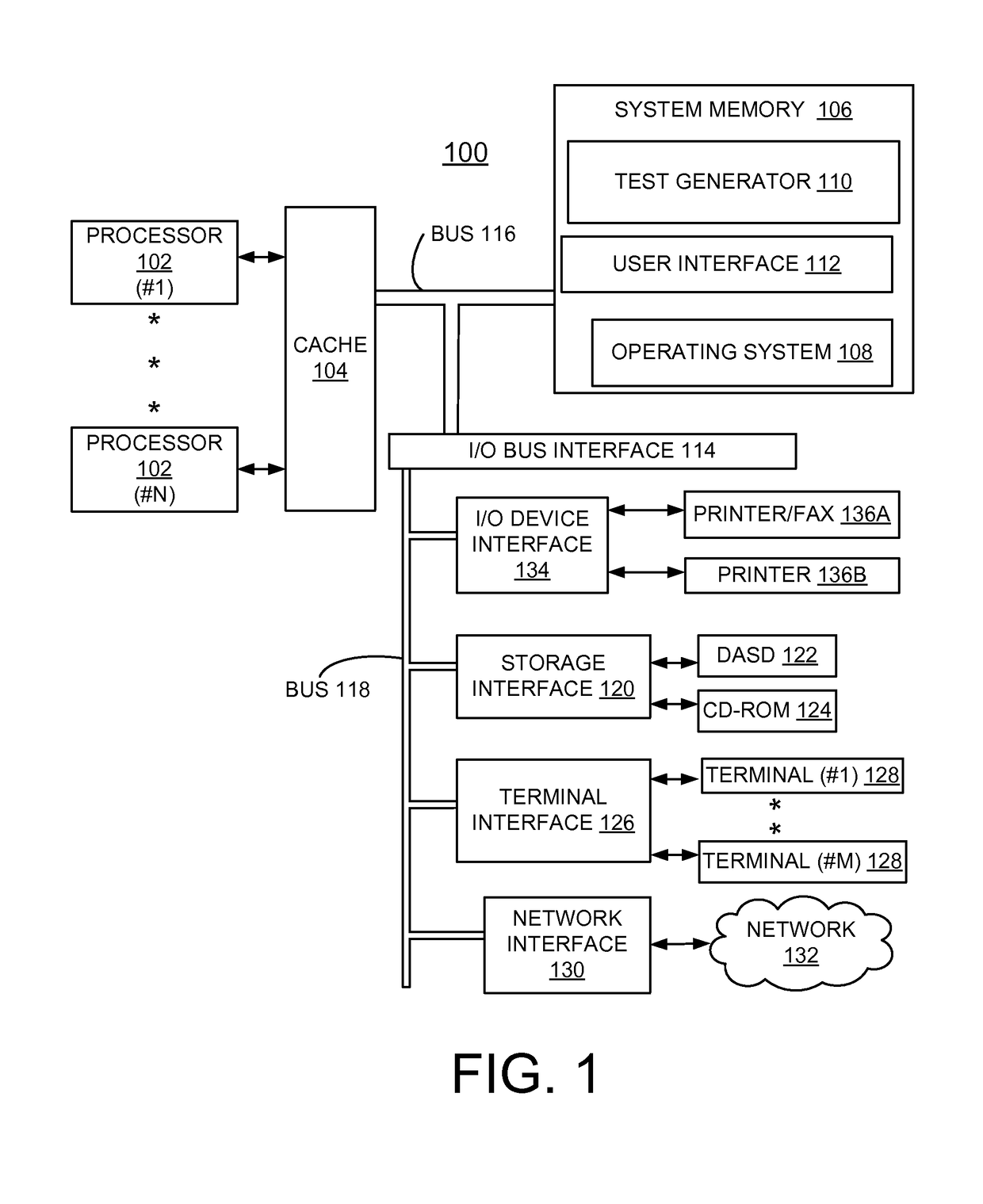 Implementing processor functional verification by generating and running constrained random irritator tests for multiple processor system and processor core with multiple threads