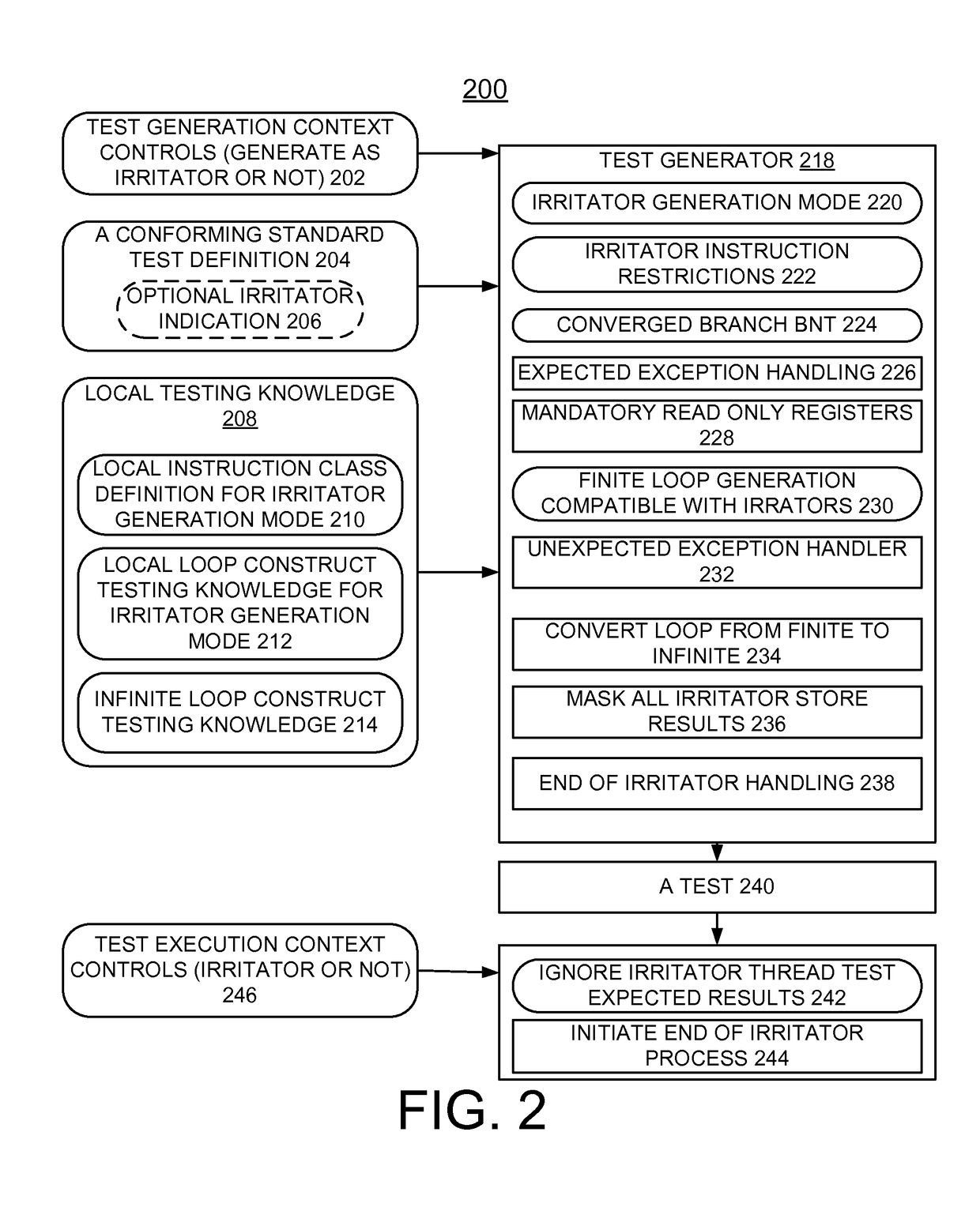 Implementing processor functional verification by generating and running constrained random irritator tests for multiple processor system and processor core with multiple threads