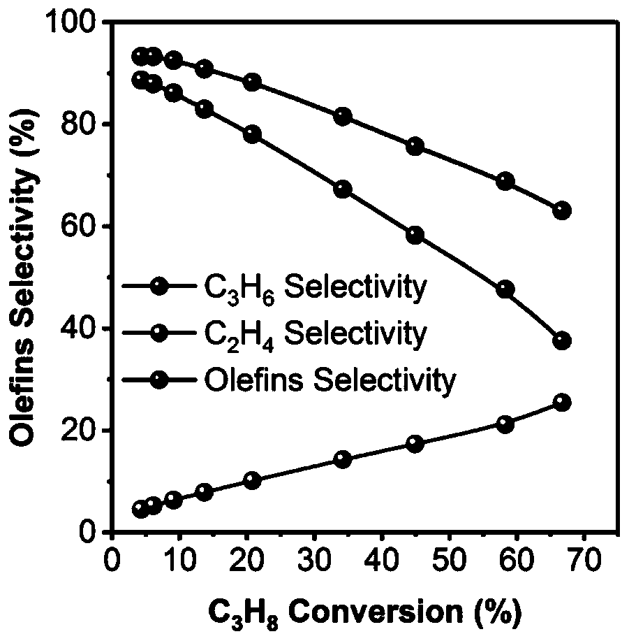 Application of boron carbonitride material in catalyzing oxidative dehydrogenation of light alkane to prepare olefin