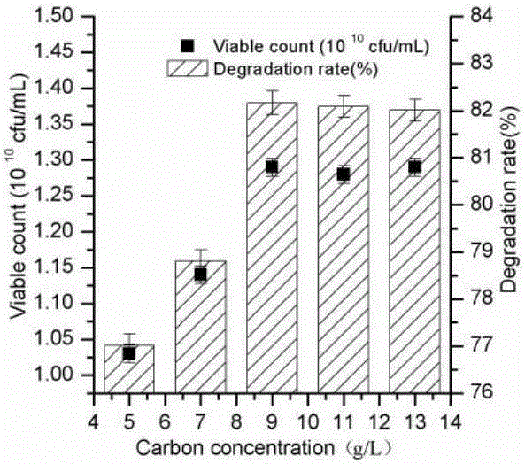 Complex microbial inoculant capable of efficiently degrading chlorimuron-ethyl and application thereof