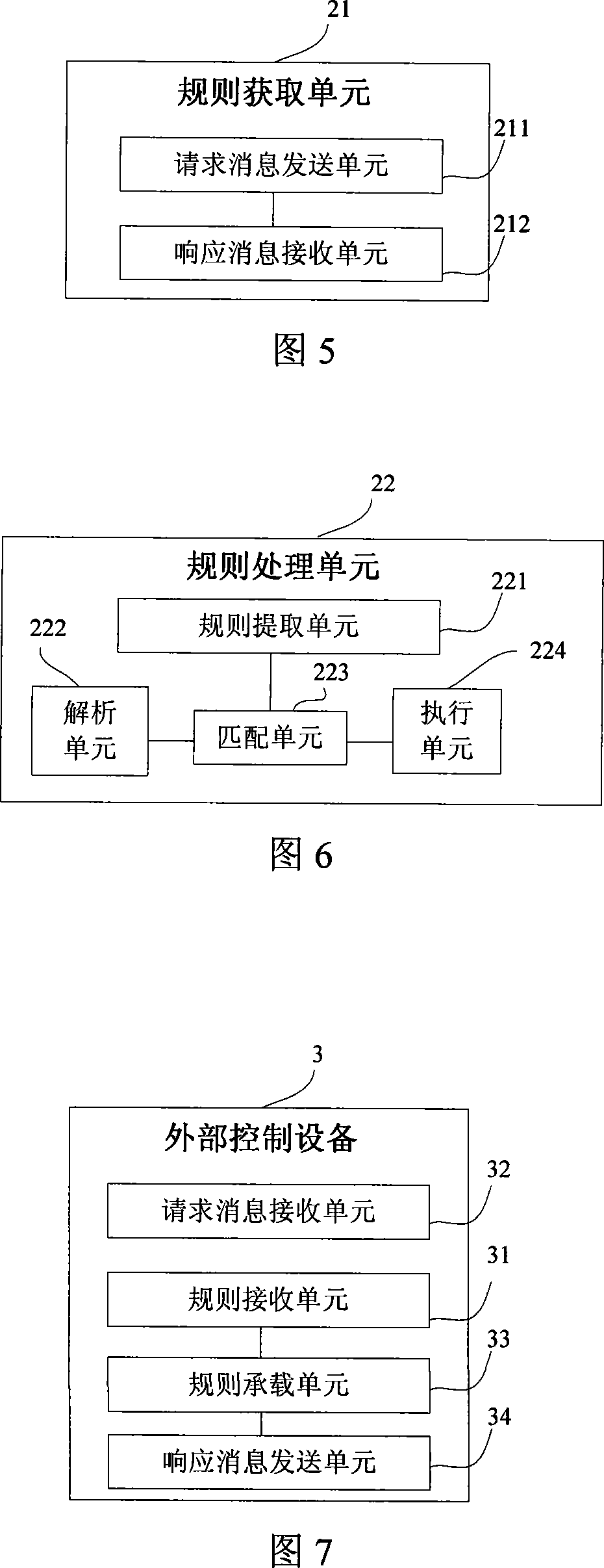 Method and system for implementing customizable business control