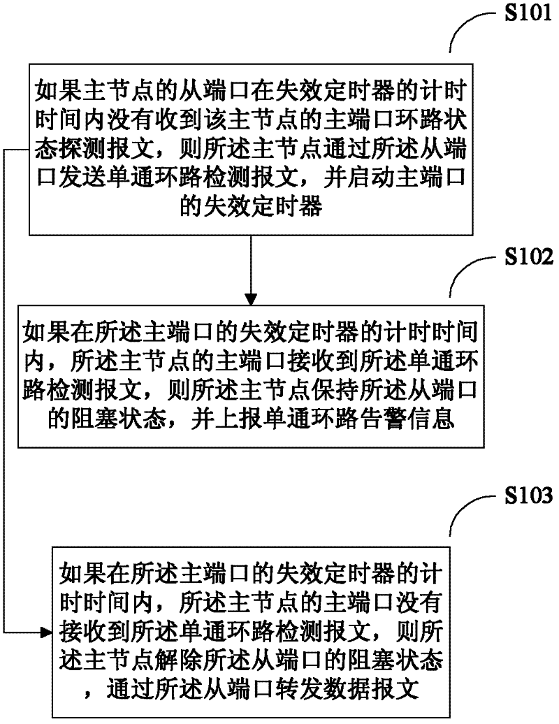 Method and device for detecting and processing link failure in RRPP (Rapid Ring Protect Protocol) ring network
