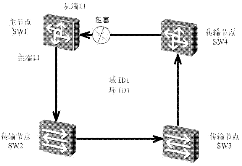 Method and device for detecting and processing link failure in RRPP (Rapid Ring Protect Protocol) ring network