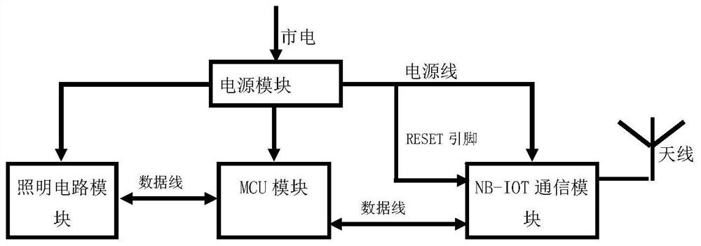 Discrete access method and structure of NB-IoT intelligent street lamp terminal