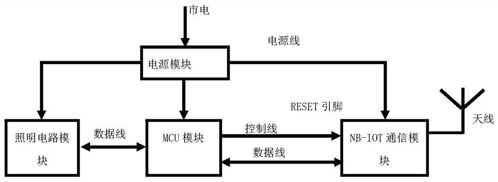 Discrete access method and structure of NB-IoT intelligent street lamp terminal