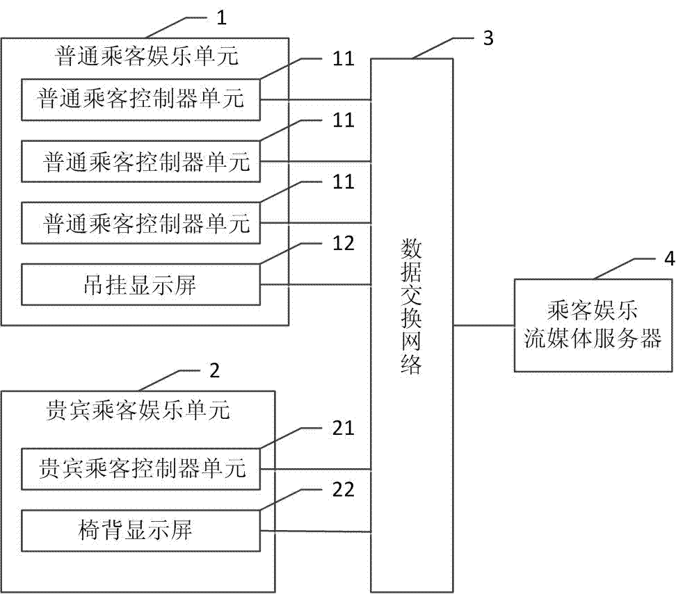 Airborne entertainment system based on combination of streaming media unicast and multicast and unicast control method thereof