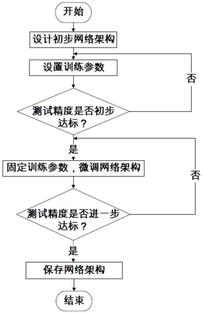 Human skeleton action recognition method based on difference graph convolutional neural network