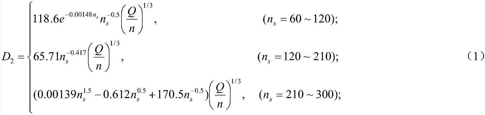 Hydraulic design method of semi-open type three-blade blockage-free impeller