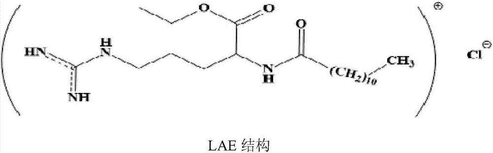 L-lauramide arginine monohydrochloride ethanol ester artificial antigen and specific antibody as well as preparation method and application thereof