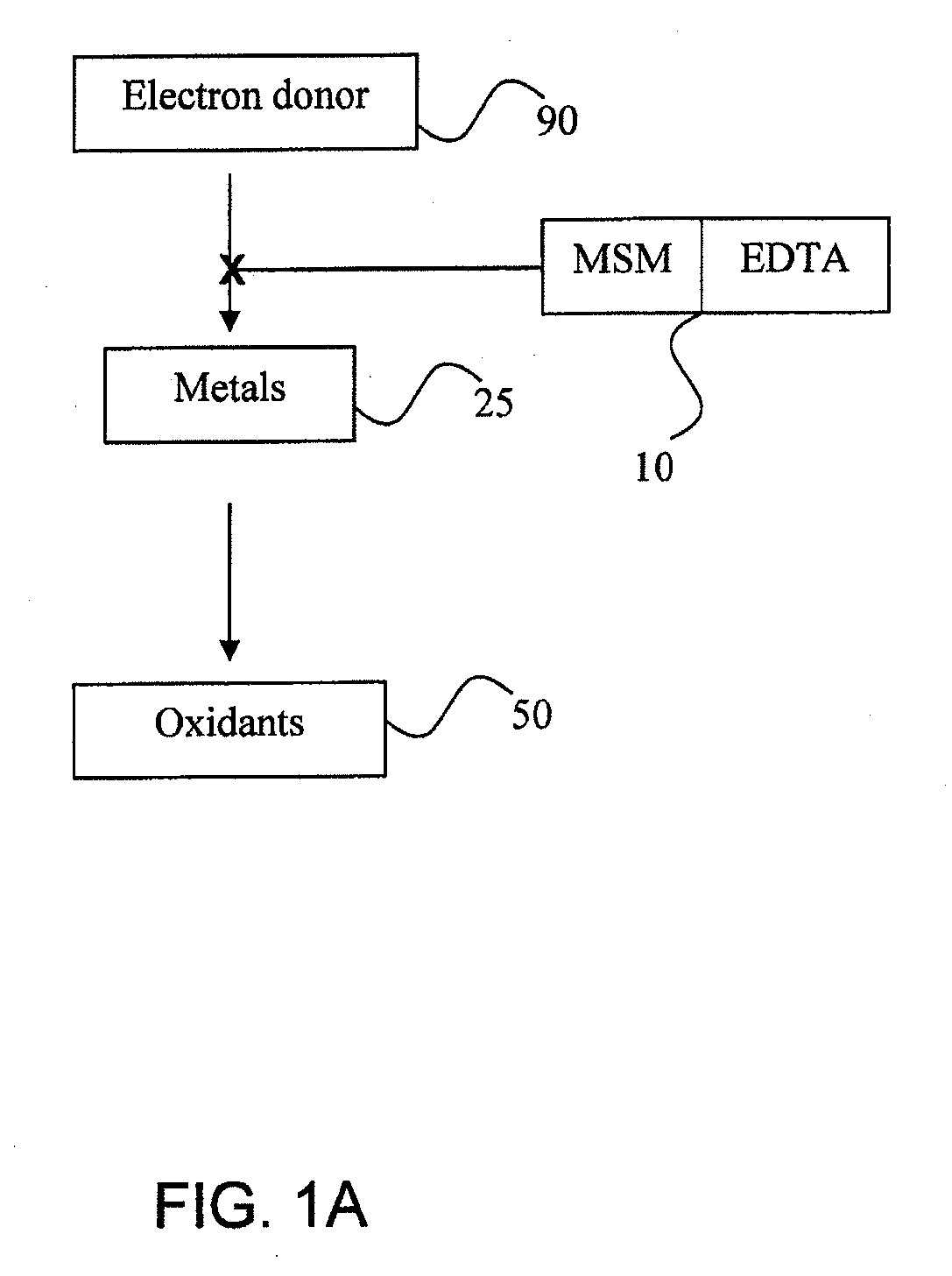 Methods and Compositions for Treating Inflammation and Inflammation-Related Pathologies