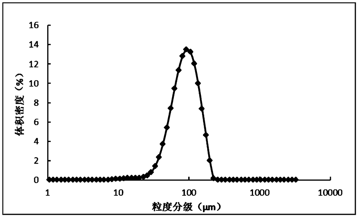 A kind of preparation method of thiamine nitrate massive crystal product