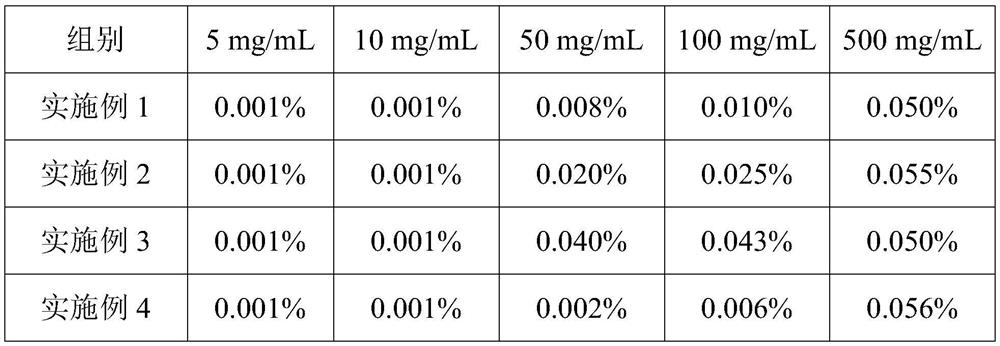 A kind of skin conditioning type women's antiperspirant deodorant and preparation method thereof