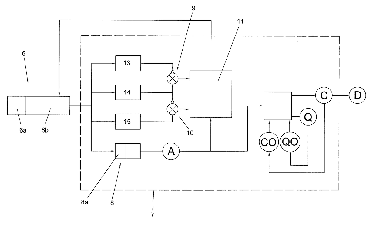 Method for determining the density of a multiphase fluid, densitometer using said method and multiphase meter using said densitometer