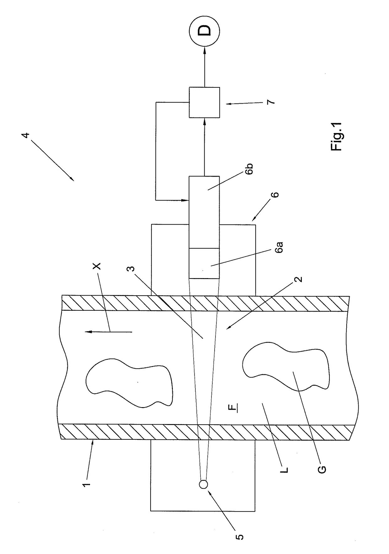 Method for determining the density of a multiphase fluid, densitometer using said method and multiphase meter using said densitometer