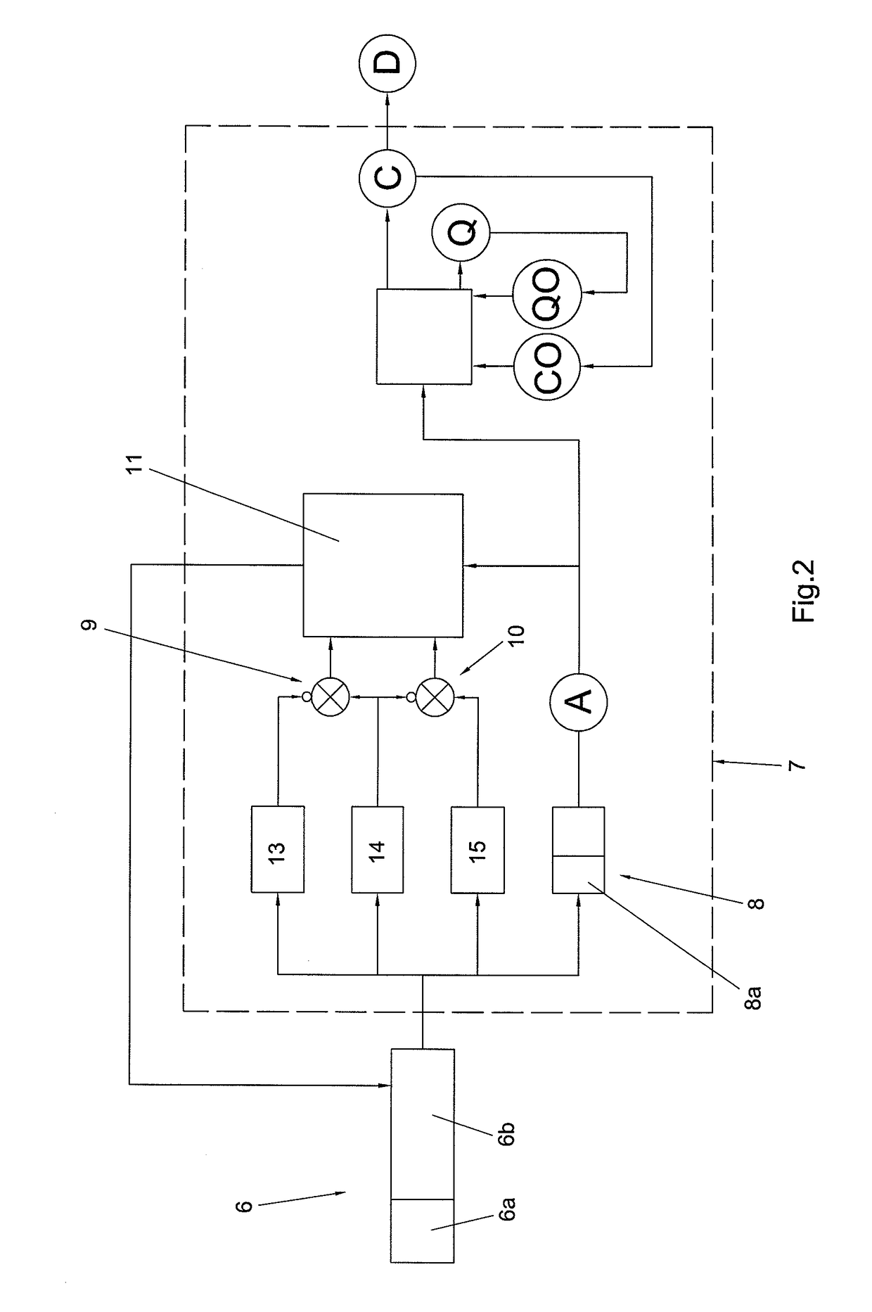 Method for determining the density of a multiphase fluid, densitometer using said method and multiphase meter using said densitometer