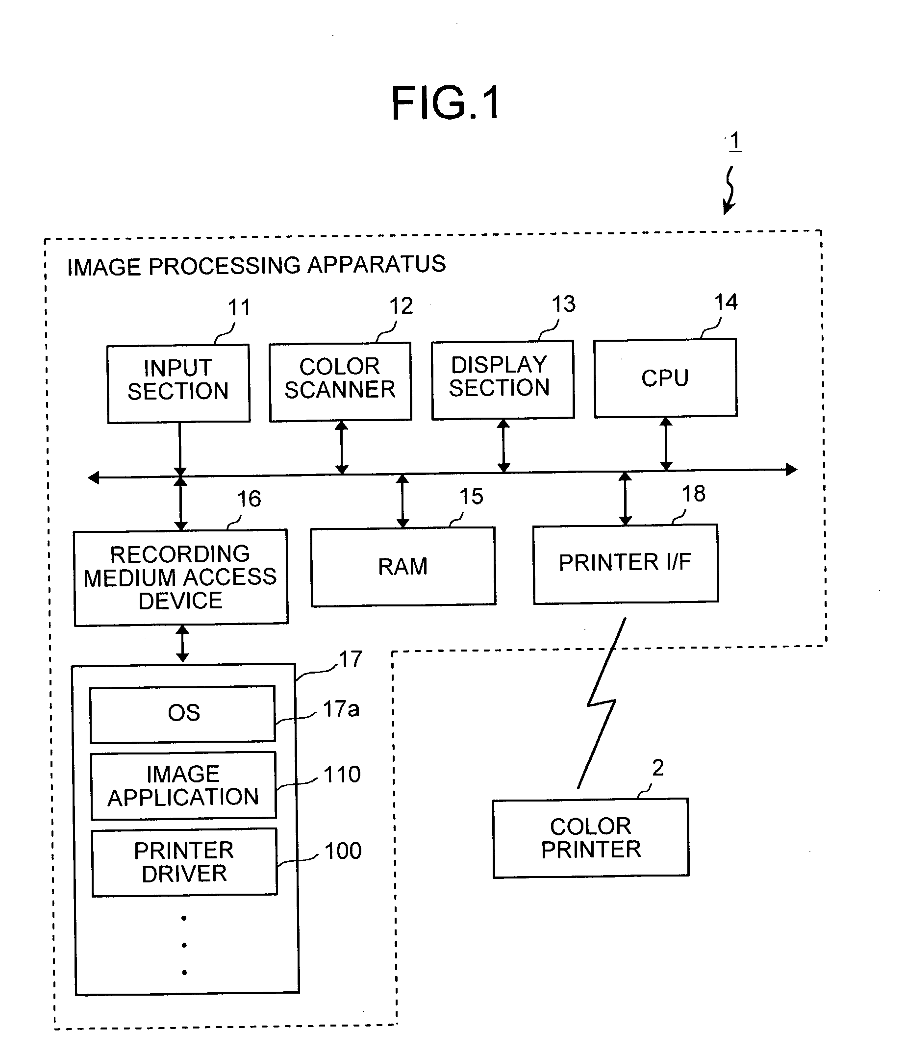 Method of and apparatus for image processing, and computer product
